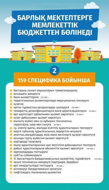 Барлық мектептерге мемлекеттік бюджеттен бөлінеді!