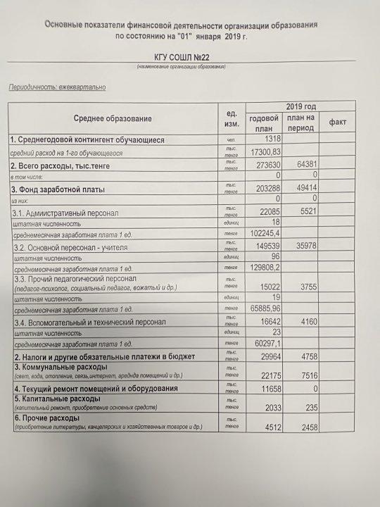 Основные показатели  финансовой деятельности организации образования по состоянию на «01» января 2019 г