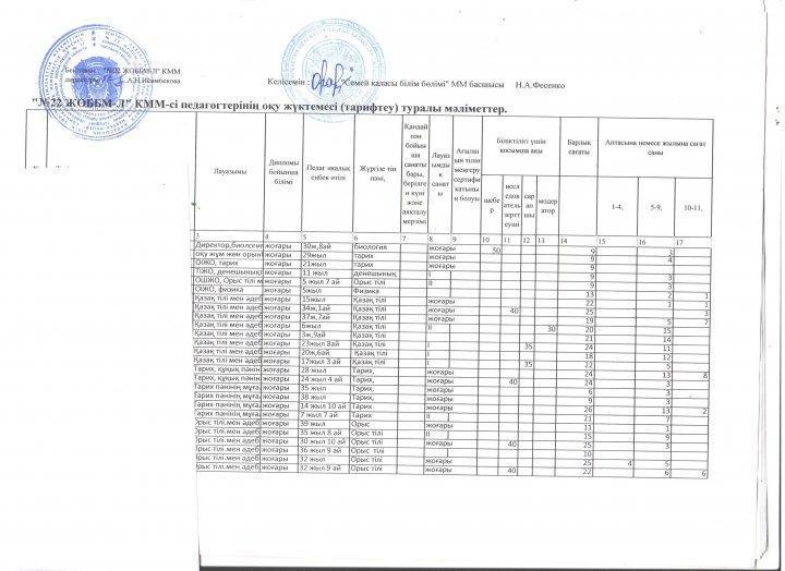 Преподавателидің жүктемесі