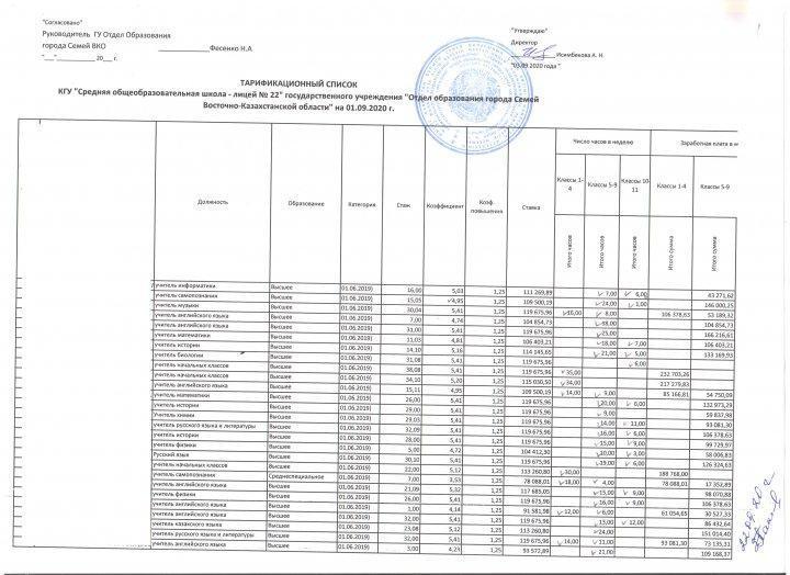 Тарификация