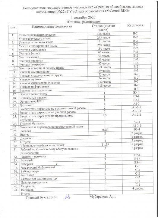 Штаттық кесте