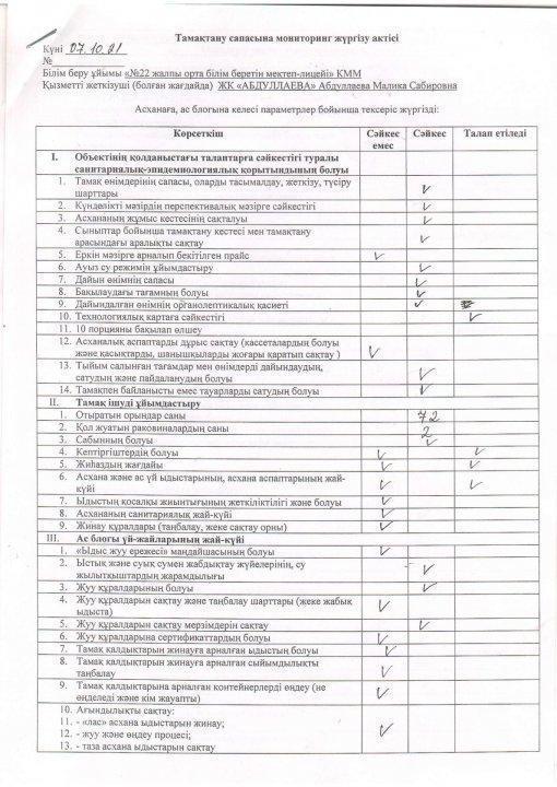 Тамақтану сапасына мониторинг жүргізу актісі