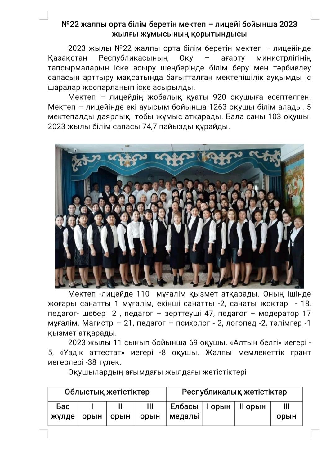 №22 жалпы орта білім беретін мектеп – лицейі бойынша 2023 жылғы жұмысының қорытындысы