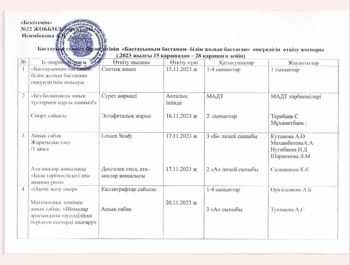 Бастауыш бірлестігінің онкүндігінің жоспары